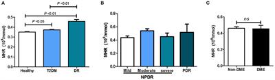 Association of the Monocyte–to–High-Density Lipoprotein Cholesterol Ratio With Diabetic Retinopathy